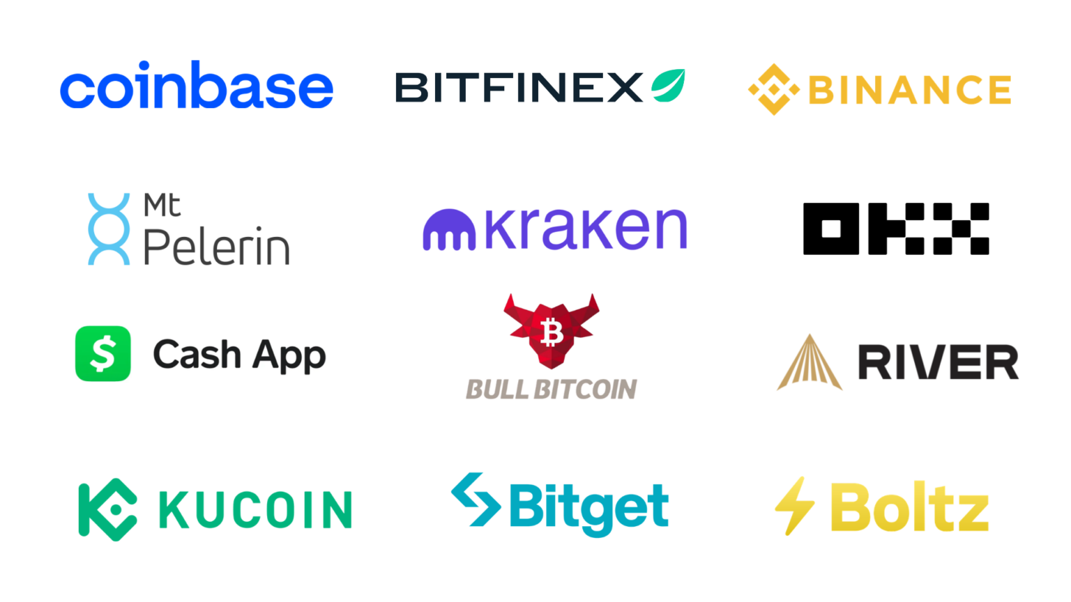 Lightning Network Explained: Architecture, Routing, and Institutional ...
